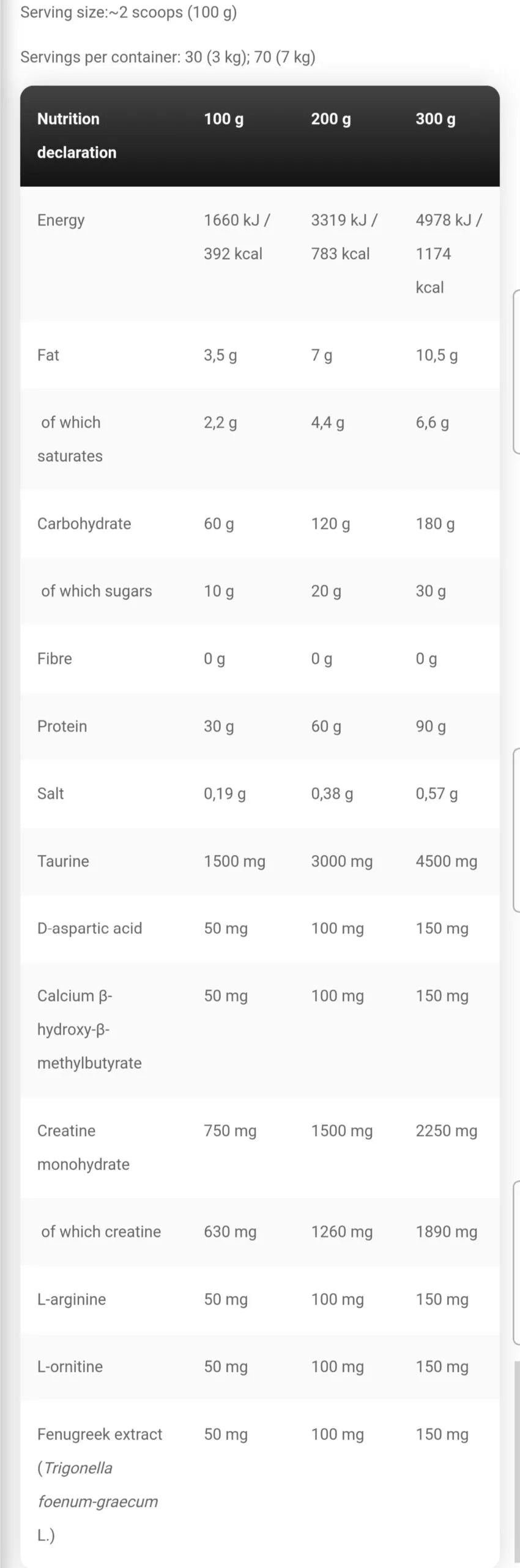 Anabolic Mass Gainer3kg By Kevin Levrone Signature Series